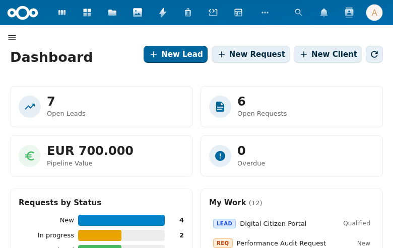 CnKpiGrid showing KPI metric cards on the dashboard